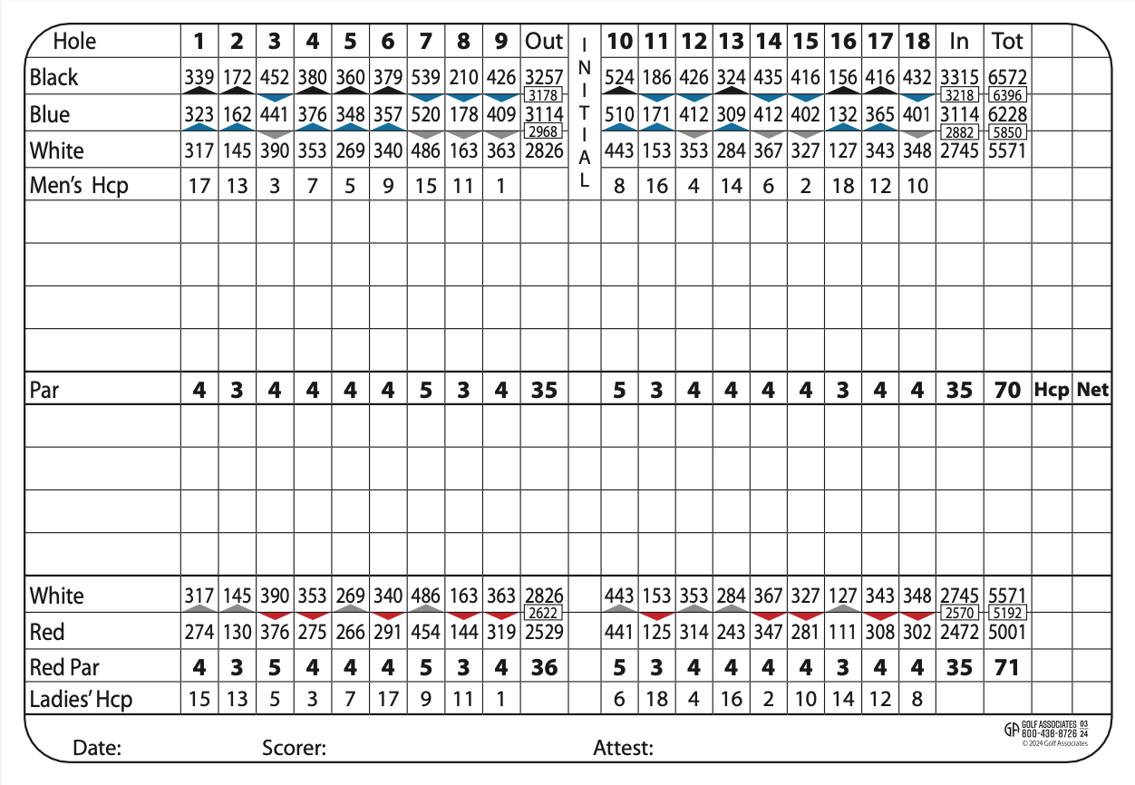scorecard 2